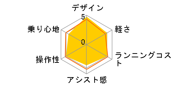 �x���X�^�[�E�~�j BE-ELVS07-B [�~�b�h�i�C�g�u���b�N] + ��p�[�d��̃��[�U�[���r���[