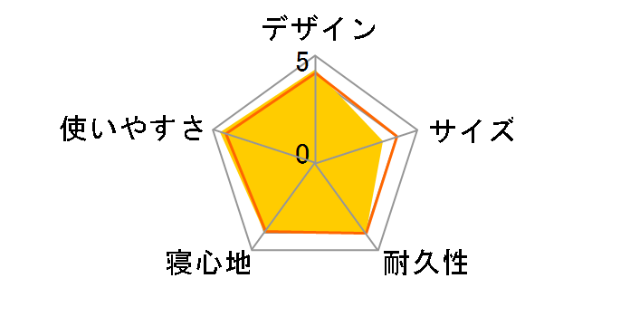 Z���C�g ���M�����[ 30302 [�R���[�e/�O���[]�̃��[�U�[���r���[