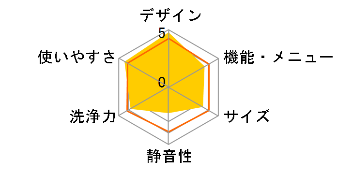 ES-G111-NL�̃��[�U�[���r���[