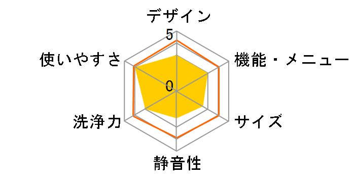 ES-H10C-WL�̃��[�U�[���r���[