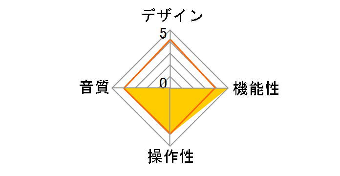 Solid Machine Small R�̃��[�U�[���r���[