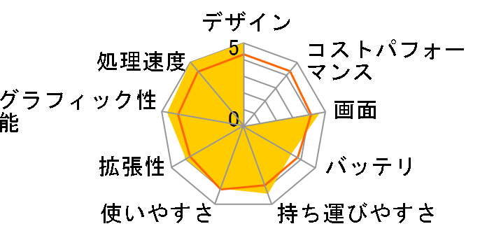 GF63 8RD-067JP�̃��[�U�[���r���[