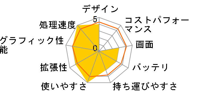 GF63 8RC-068JP�̃��[�U�[���r���[