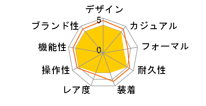 �N���m�}�b�g �R���g �I�[�g�}�`�b�N 44 A167C-1PCS�̃��[�U�[���r���[