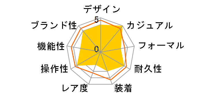 �f�t�@�C �N���V�b�N 95.9000.670/51.M9000�̃��[�U�[���r���[