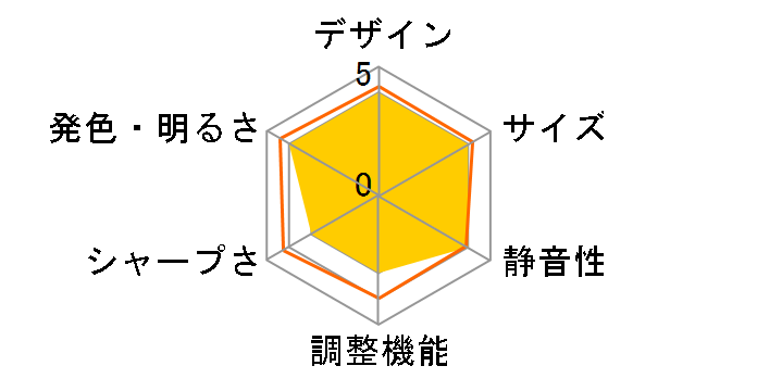 Nebula Capsule Pro  [�u���b�N]�̃��[�U�[���r���[