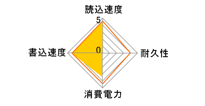 ESD-EC0480GBK [�u���b�N]�̃��[�U�[���r���[