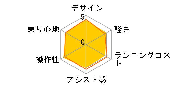 PAS CITY-V PA24CV [�~���[�V���o�[] + ��p�[�d��̃��[�U�[���r���[