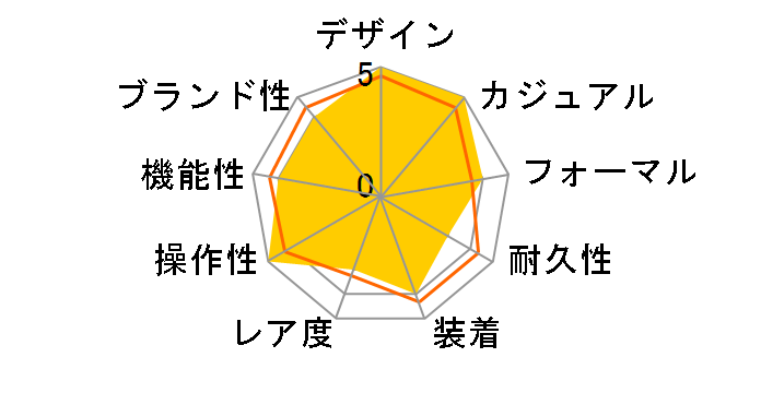 �w���e�[�W �u���b�N�x�C 36 79500 �uSS�u���X �u���[]�̃��[�U�[���r���[