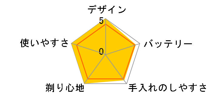 �����_�b�V�� ES-CSV6R�̃��[�U�[���r���[