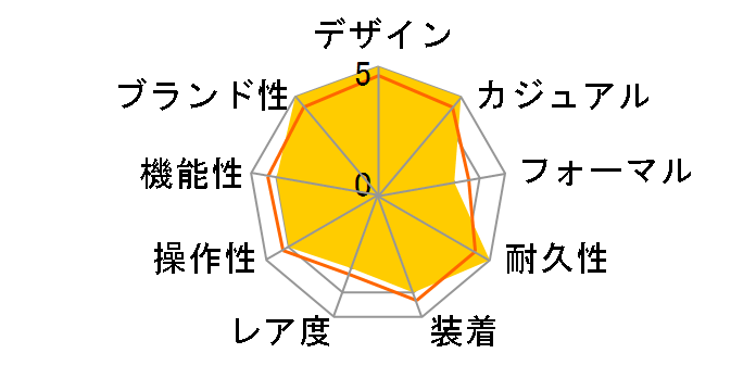 G-SHOCK �W�[�E�X�N���b�h GBD-800-1JF�̃��[�U�[���r���[