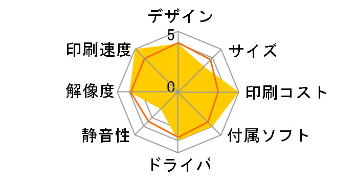 Satera LBP441eS�̃��[�U�[���r���[