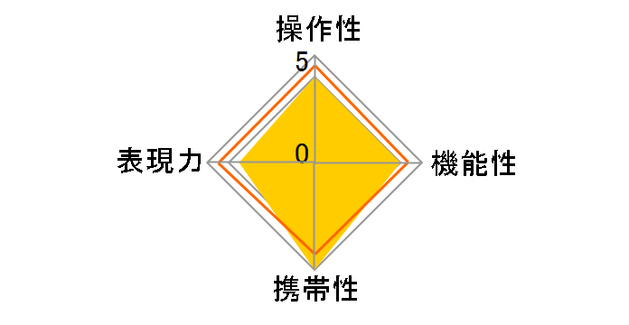 7artisans 12mm F2.8 1228FXB [�t�W�t�C�����p]�̃��[�U�[���r���[