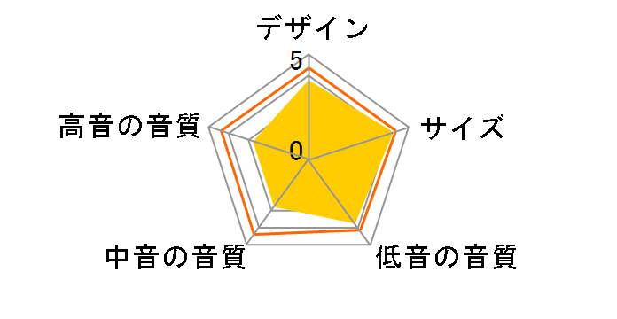 価格.com - ヤマハ NS-PA41 [スピーカーx5、ウーファーx1] 価格比較