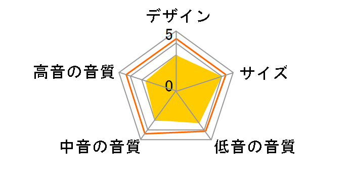 NS-P41 [�X�s�[�J�[x5�A�E�[�t�@�[x1]�̃��[�U�[���r���[