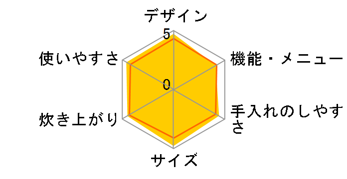 �������� JPD-A060-WE [�A�[�o���z���C�g]�̃��[�U�[���r���[