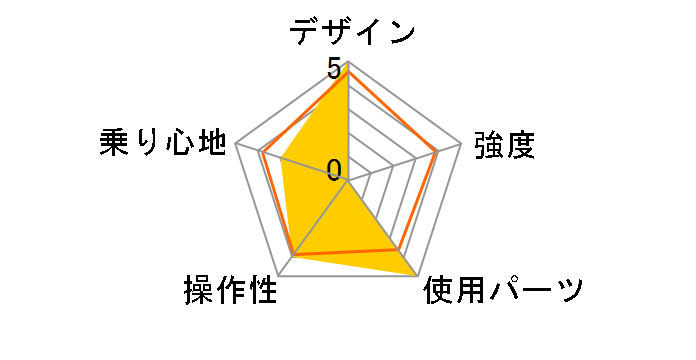 Dove Plus 2019�N���f�� [�O�����h�l�C�r�[]�̃��[�U�[���r���[