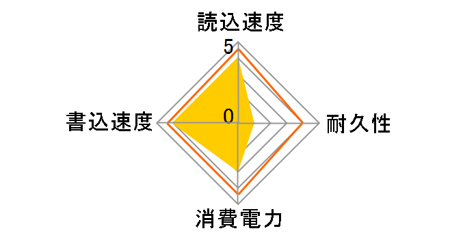 MU 3 PH6-CE480-L2�̃��[�U�[���r���[