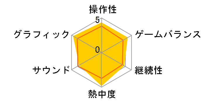 ASTRO BOT�FRESCUE MISSION [PS4]�̃��[�U�[���r���[