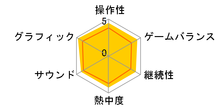 �A�T�V�� �N���[�h �I�f�b�Z�C [PS4]�̃��[�U�[���r���[