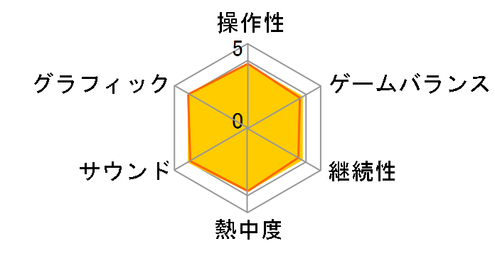 �V�F�����[ I&II [�����] [PS4]�̃��[�U�[���r���[