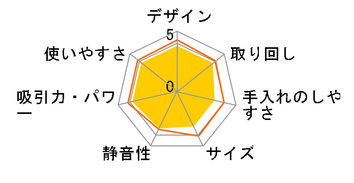 ����p�b�N CV-PF100�̃��[�U�[���r���[