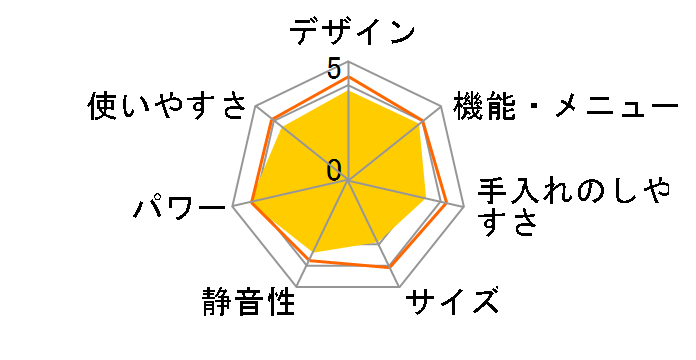 �w���V�I AX-XS500-W [�z���C�g�n]�̃��[�U�[���r���[