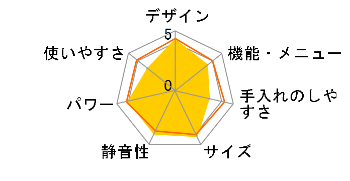 �w���V�I AX-CA450�̃��[�U�[���r���[