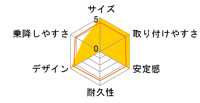 �t�H�[���t�B�b�g [�X�`�[���u���b�N]�̃��[�U�[���r���[