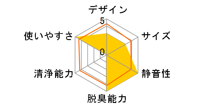 MS-DS100�̃��[�U�[���r���[