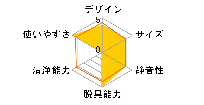 MS-DH210�̃��[�U�[���r���[