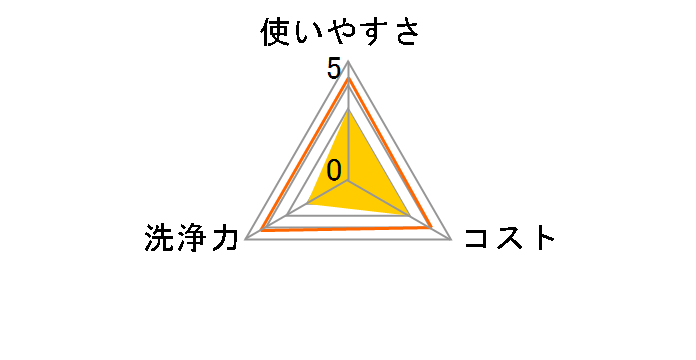 ���t�@�C�� �A���R�[������ �{�g���߂��� LD-103 100���̃��[�U�[���r���[