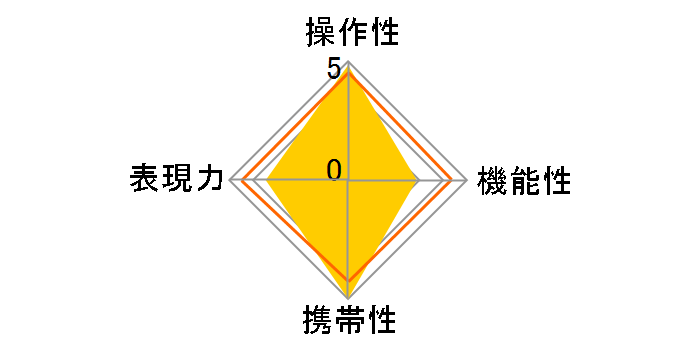 AF85mm F1.4 EF̃[U[r[