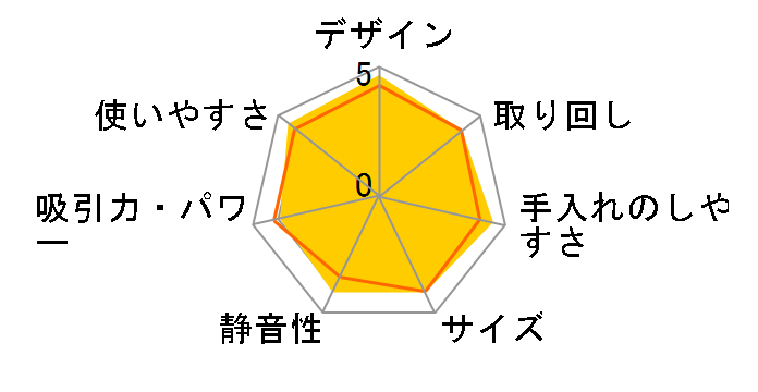 RACTIVE Air EC-AS510-P [sNn]̃[U[r[