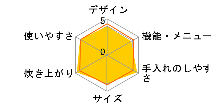 �ɂߐ��� NP-HG10�̃��[�U�[���r���[