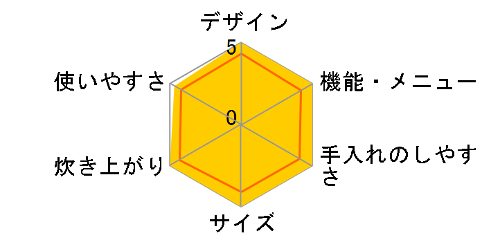 �ɂߐ��� NP-VZ18�̃��[�U�[���r���[