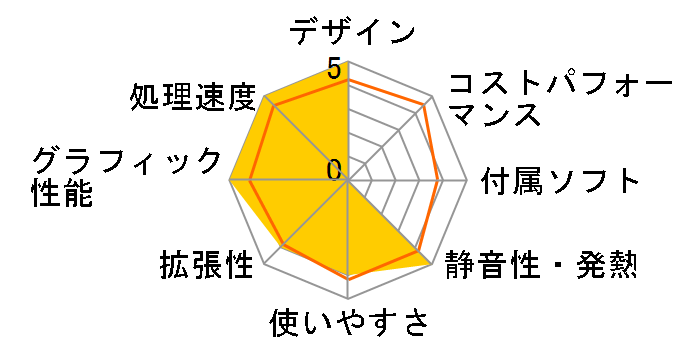 NEXTGEAR-MICRO im610SA1-CL ���� Core i7/16GB������/2TB HDD/GTX1060���ڃ��f���̃��[�U�[���r���[