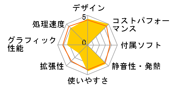 OptiPlex 3060 �X���[���V���[�V �x�[�V�b�N Core i3 8100�E1TB HDD���ڃ��f���̃��[�U�[���r���[