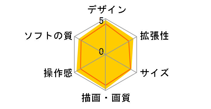 �v���C�X�e�[�V����4 Pro 500 Million Limited Edition CUH-7100BA50 [2TB]�̃��[�U�[���r���[