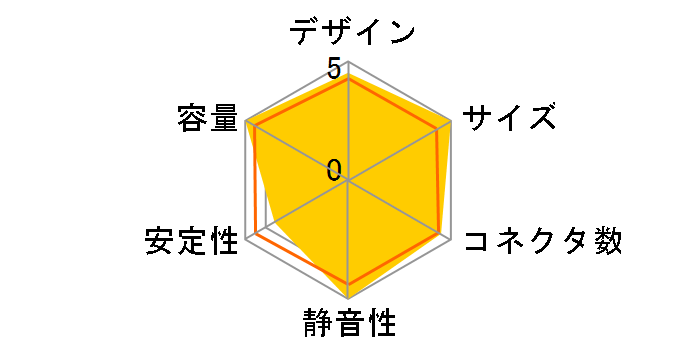 E Series E850 NP-1PM-E850A�̃��[�U�[���r���[