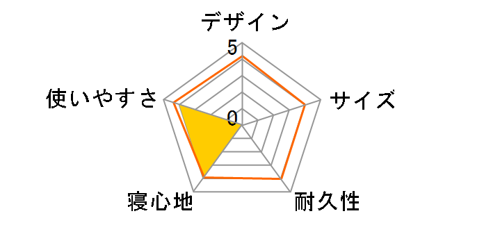 �}���`�V�[�g 210�~130�p 1302 [�`���R�[���O���[]�̃��[�U�[���r���[