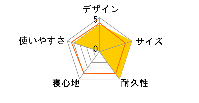 PVC�}���`�V�[�g 220�~150�p 1401 [�V���o�[]�̃��[�U�[���r���[