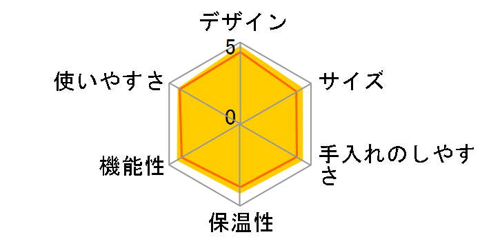 �I�[�e���e�B�J ETAM29510B�̃��[�U�[���r���[