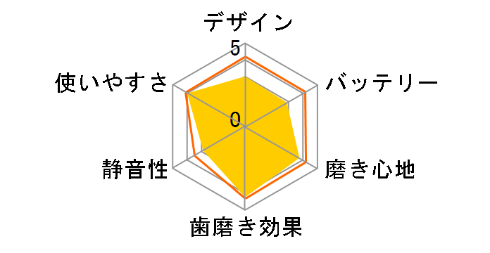 �I�[����B ���݂��݃N���[�� ���炩 D12013TE�̃��[�U�[���r���[