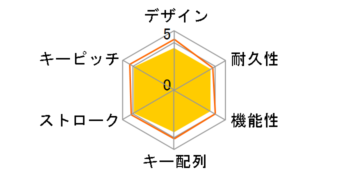 SKB-BT29BK [�u���b�N]�̃��[�U�[���r���[