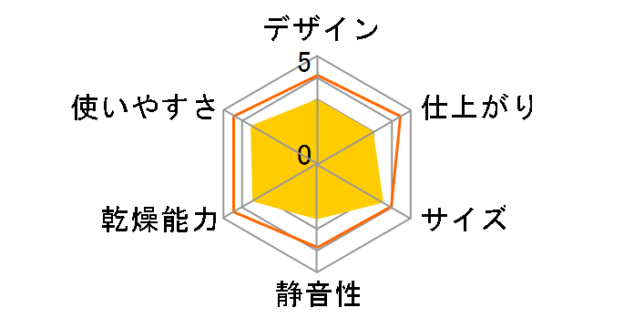 �V����L�΂������@ �A�C��������`�� NRSHDRAB�̃��[�U�[���r���[