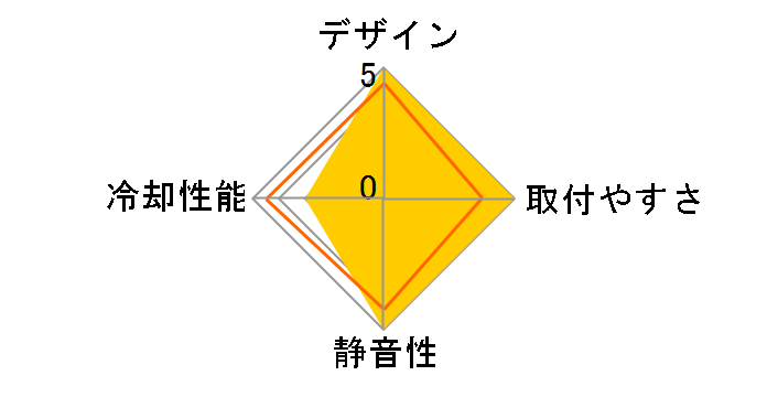 GAMER STORM Fryzen DP-GS-MCH6N-FZN-A�̃��[�U�[���r���[