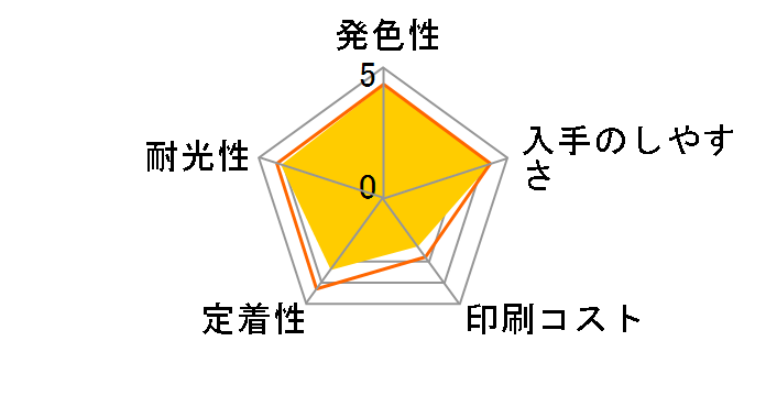 BCI-381XLBK [�u���b�N ��e��]�̃��[�U�[���r���[