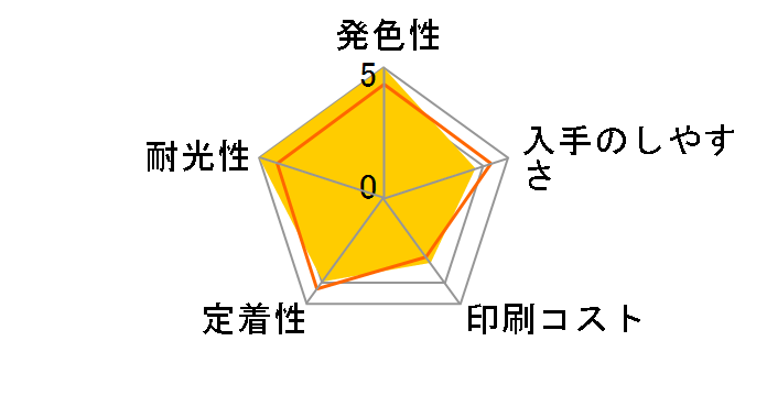 BCI-381XLM [�}�[���^ ��e��]�̃��[�U�[���r���[