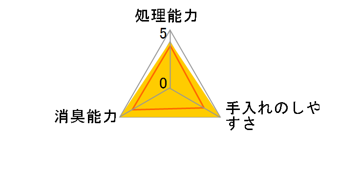 �g�C���ɗ�����ؐ��L�� 6L�̃��[�U�[���r���[